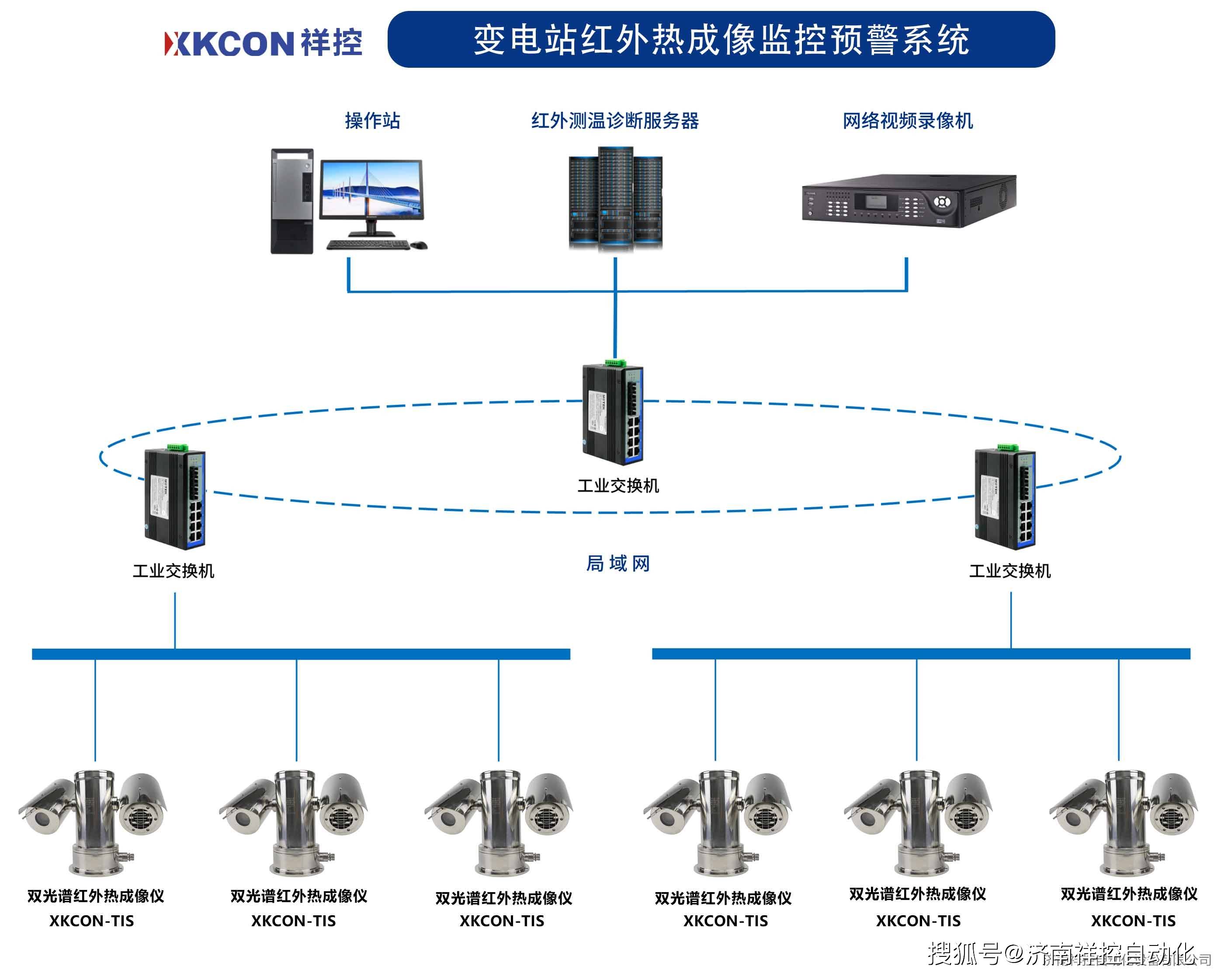 包含【新技术应用】智能监控辅助防守策略的未来前景的词条